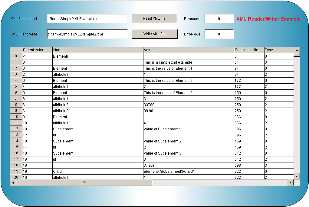 洋書　PROFESSIONAL XML 洋書 PROFESSIONAL XML